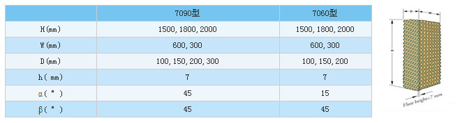 廣州廠房通風降溫水簾系列、車間通風設備、水空調