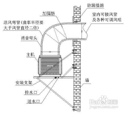 怎么樣正確水冷環保空調的安裝?