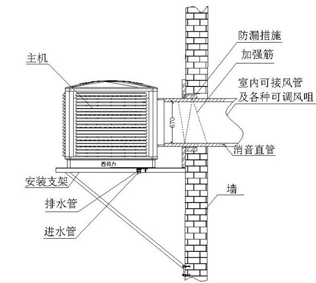 大面積廠房降溫 1000平方車間降溫